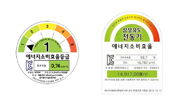 Wonder motors obtuvo la certificación de eficiencia energética coreana ie3